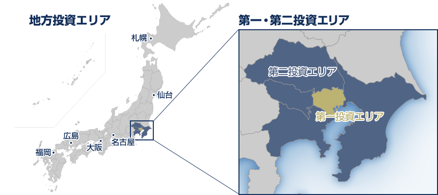 分散されたポートフォリオの構築