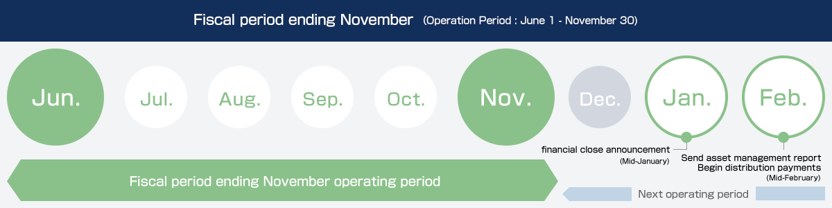 IR Calendar