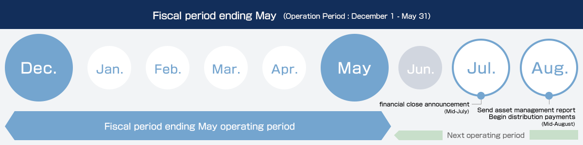 IR Calendar